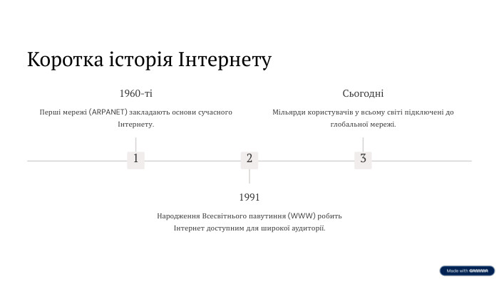 Коротка історія Інтернету11960-тіПерші мережі (ARPANET) закладають основи сучасного Інтернету.21991 Народження Всесвітнього павутиння (WWW) робить Інтернет доступним для широкої аудиторії.3 СьогодніМільярди користувачів у всьому світі підключені до глобальної мережі.