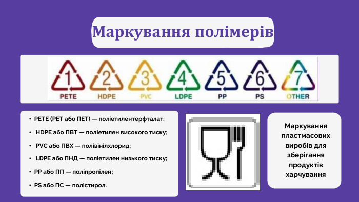PETE (PET або ПЕТ) — поліетилентерфталат, HDPE або ПВТ — поліетилен високого тиску, PVC або ПВХ — полівінілхлорид, LDPE або ПНД — поліетилен низького тиску, РР або ПП — поліпропілен, PS або ПС — полістирол. Маркування полімерів. PETE (PET або ПЕТ) — поліетилентерфталат; HDPE або ПВТ — поліетилен високого тиску; PVC або ПВХ — полівінілхлорид; LDPE або ПНД — поліетилен низького тиску;РР або ПП — поліпропілен;PS або ПС — полістирол. Маркування пластмасових виробів для зберігання продуктів харчування
