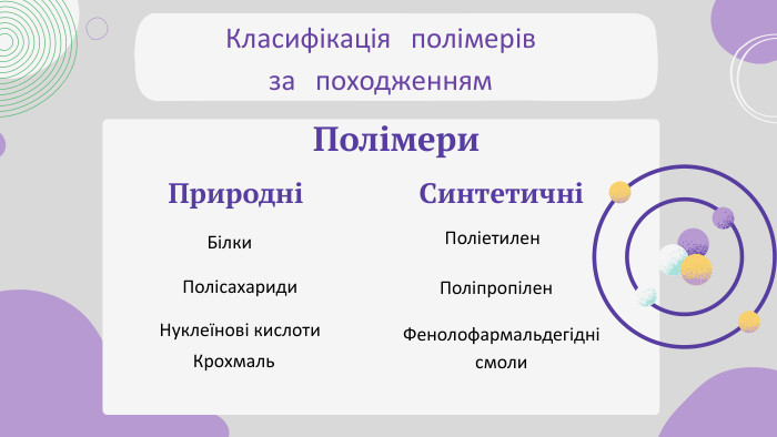 Класифікація полімерів за походженням. Полімери. ПриродніСинтетичніБілки. Полісахариди. Нуклеїнові кислоти. Поліетилен. Поліпропілен. Фенолофармальдегідні смоли. Крохмаль