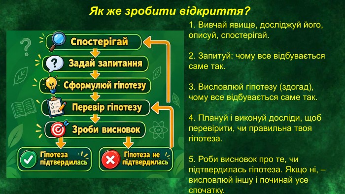 Як же зробити відкриття?1. Вивчай явище, досліджуй його, описуй, спостерігай. 2. Запитуй: чому все відбувається саме так. 3. Висловлюй гіпотезу (здогад), чому все відбувається саме так. 4. Плануй і виконуй досліди, щоб перевірити, чи правильна твоя гіпотеза. 5. Роби висновок про те, чи підтвердилась гіпотеза. Якщо ні, – висловлюй іншу і починай усе спочатку. 