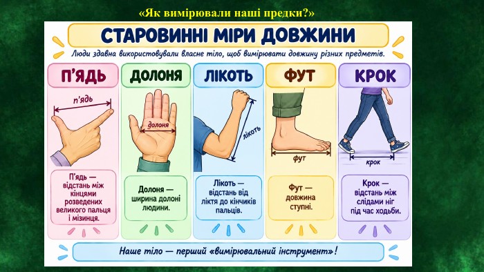 «Як вимірювали наші предки?» 