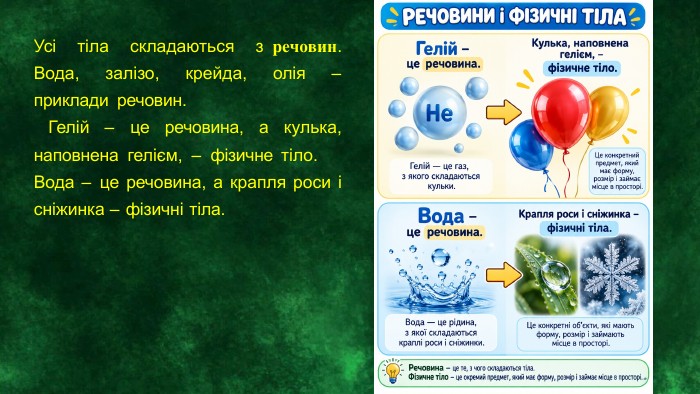 Усі тіла складаються з речовин. Вода, залізо, крейда, олія – приклади речовин. Гелій – це речовина, а кулька, наповнена гелієм, – фізичне тіло. Вода – це речовина, а крапля роси і сніжинка – фізичні тіла.