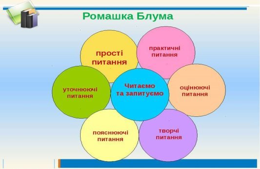 Картинки по запросу ромашка блума на уроках української мови