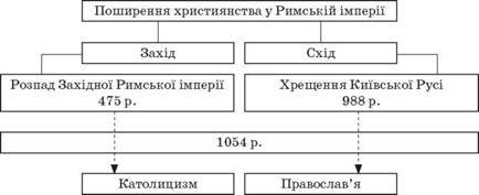 http://history.vn.ua/lesson/7klas.files/image031.jpg