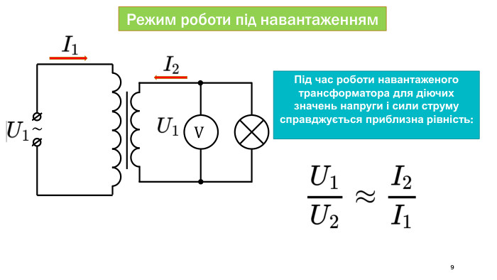 Effective delivery techniques9 Режим роботи під навантаженням~ V Під час роботи навантаженого трансформатора для діючих значень напруги і сили струму справджується приблизна рівність: