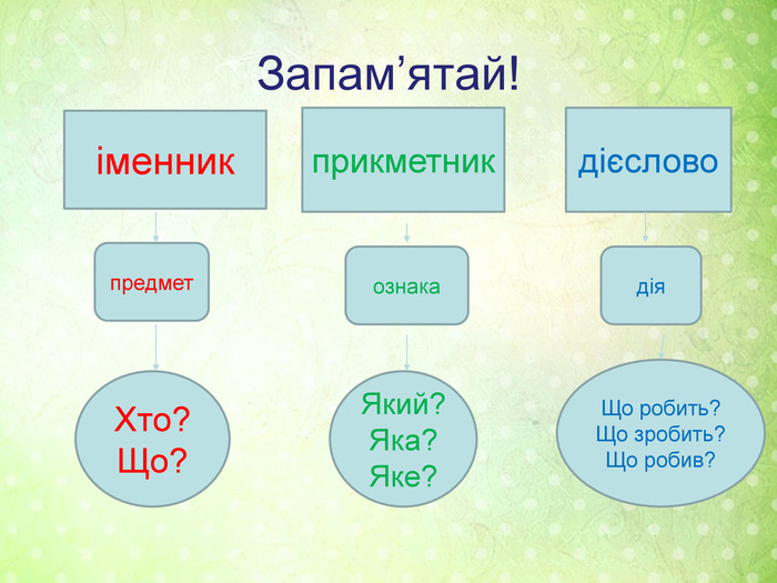 Значення та роль прикметників в українській мові