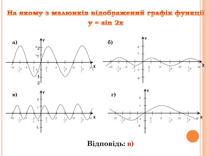  1 -1 -2 2 X Y 1 1 2 -2 -1 а)   X Y 1 2 -2 -1 б) -  X Y 1 2 -1 -2 в)  X Y 1 2 -1 -2 г) Відповідь: в) 