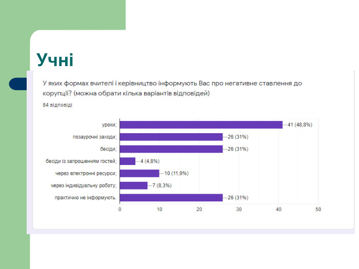 Учні