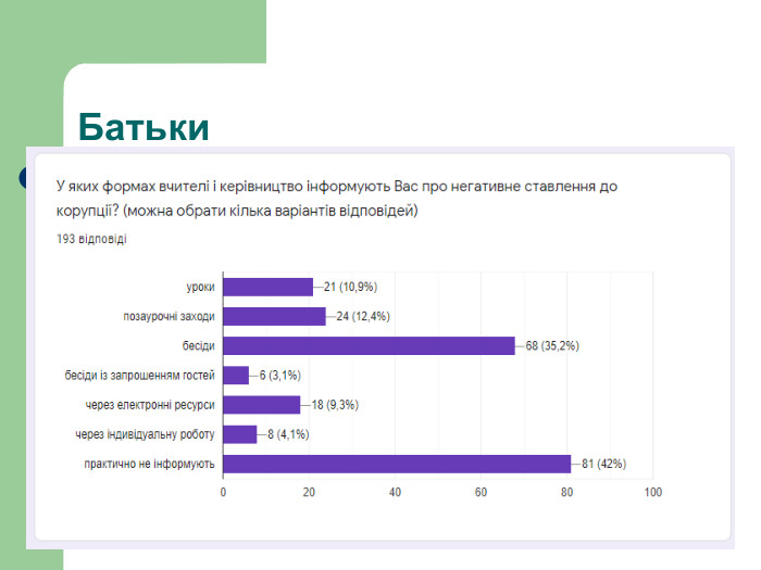 Батьки