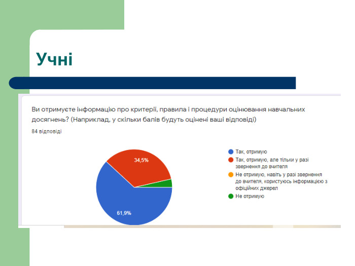 Учні