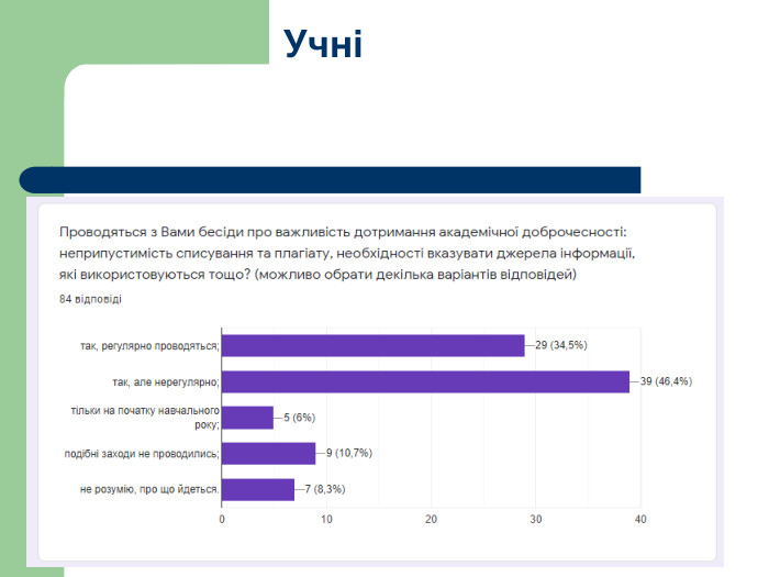 Учні