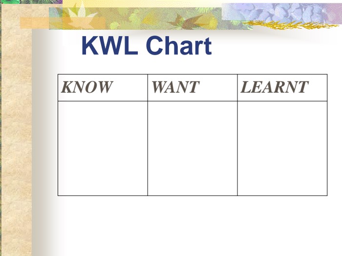 KWL Chart KNOW WANT LEARNT    