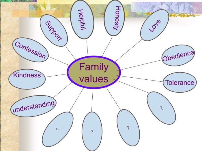 Familyvalues Confession Helpful Honesty Love Tolerance ? ? understanding ? Kindness Obedience ? Support 