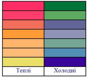 Колірне коло. Поділ кольорів на групи. Виражальні можливості кольорів.  Локальні кольори