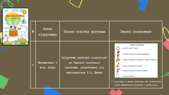 №Назва підручника Типова освітня програма. Умовні позначення 3 Математика 4 клас Заїка Підручник написано відповідно до Типової освітньої програми, розробленої під керівництвом Р. Б. Шияна У підручнику є умовні позначки, які допомагають учянм ефективніше працювати з матеріалом.