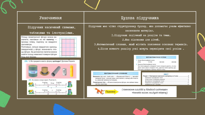Унаочнення Будова підручника. Підручник має чітко структуровану будову, яка допомагає учням ефективно засвоювати матеріал. Підручник поділений на розділи та теми. Має підсказки для дітей. Математичний словник, який містить пояснення основних термвнів. Після кожного разділу учні можуть перевірити свої успіхи . Підручник насичений схемами, таблицями та ілюстраціями.