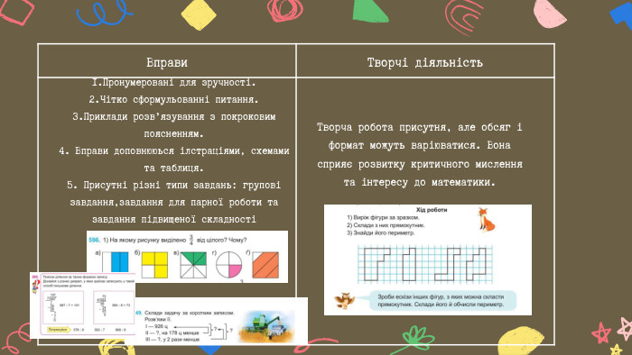 Вправи Творчі діяльність. Творча робота присутня, але обсяг і формат можуть варіюватися. Вона сприяє розвитку критичного мислення та інтересу до математики.1. Пронумеровані для зручності.2. Чітко сформульованні питання.3. Приклади розв’язування з покроковим поясненням.4. Вправи доповнююься ілстраціями, схемами та таблиця. 5. Присутні різні типи завдань: групові завдання,завдання для парної роботи та завдання підвищеної складності