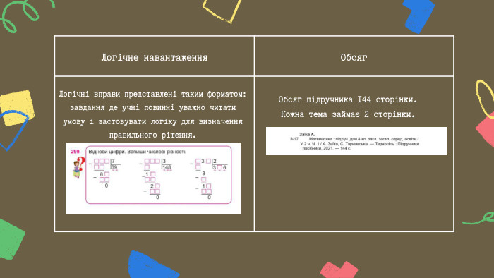 Логічне навантаження Обсяг Логічні вправи представлені таким форматом:завдання де учні повинні уважно читати умову і застовувати логіку для визначення правильного рішення. Обсяг підручника 144 сторінки. Кожна тема займає 2 сторінки.