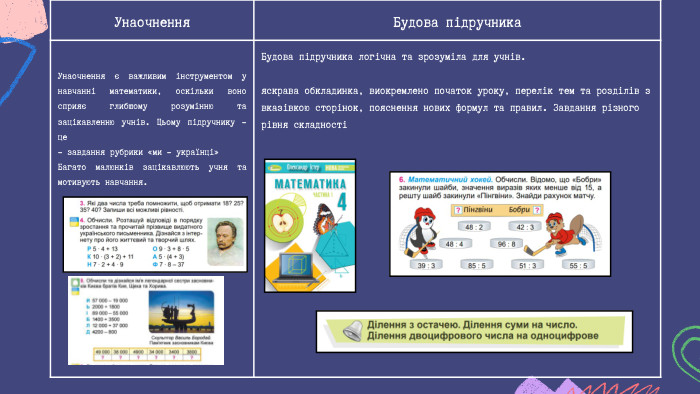 Унаочнення Будова підручника. Унаочнення є важливим інструментом у навчанні математики, оскільки воно сприяє глибшому розумінню та зацікавленню учнів. Цьому підручнику - це- завдання рубрики «ми - українці»Багато малюнків зацікавлюють учня та мотивують навчання. Будова підручника логічна та зрозуміла для учнів.яскрава обкладинка, виокремлено початок уроку, перелік тем та розділів з вказівкою сторінок, пояснення нових формул та правил. Завдання різного рівня складності