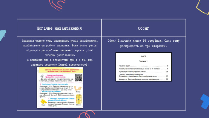 Логічне навантаження Обсяг Обсяг 1частини книги 99 сторінок. Одну тему розкривають за три сторінки. Завдання такого типу спонукають учнів аналізувати, порівнювати та робити висновки. Вони вчать учнів підходити до проблеми системно, шукати різні способи розв'язання.Є завдання які з елементами гри і є ті, які сприяють розвитку їхньої креативності!