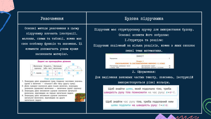 Унаочнення Будова підручника. Підручник має структуровану зручну для використання будову. Основні аспекти його побудови:1. Структура та розділи: Підручник поділений на кілька розділів, кожен з яких охоплює певні теми математики.2. Оформлення: Для виділення важливих частин тексту, пояснень, інструкцій використовуються різні кольори. Основні методи унаочнення в цьому підручнику влючають ілюстрації, малюнки, схеми та таблиці, кожен має свою особливу функцію та значення. Ці елементи допомагають учням краще засвоювати матеріал.