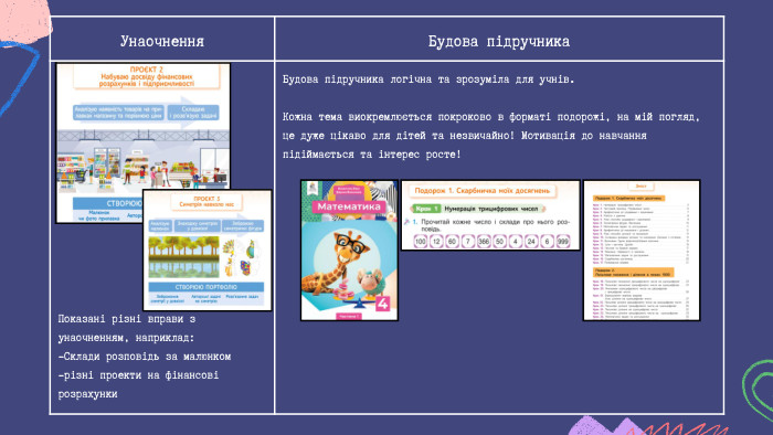 Унаочнення Будова підручника. Показані різні вправи з унаочненням, наприклад: -Склади розповідь за малюнком -різні проекти на фінансові розрахунки Будова підручника логічна та зрозуміла для учнів. Кожна тема виокремлюється покроково в форматі подорожі, на мій погляд, це дуже цікаво для дітей та незвичайно! Мотивація до навчання підіймається та інтерес росте!