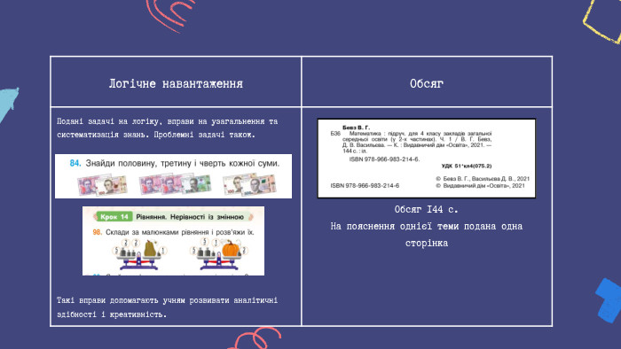Логічне навантаження Обсяг Подані задачі на логіку, вправи на узагальнення та систематизація знань. Проблемні задачі також. Такі вправи допомагають учням розвивати аналітичні здібності і креативність. Обсяг 144 с. На пояснення однієї теми подана одна сторінка