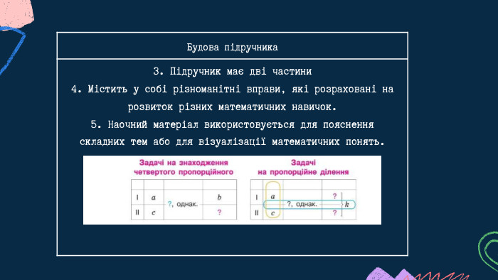 Будова підручника3. Підручник має дві частини4. Містить у собі різноманітні вправи, які розраховані на розвиток різних математичних навичок.5. Наочний матеріал використовується для пояснення складних тем або для візуалізації математичних понять.
