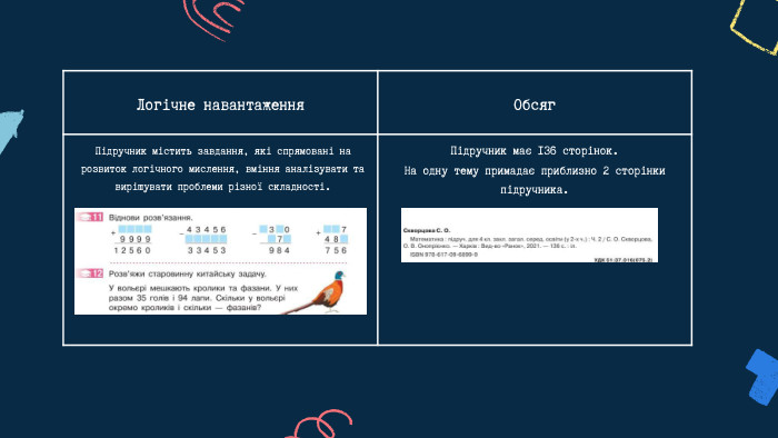 Логічне навантаження Обсяг Підручник має 136 сторінок. На одну тему примадає приблизно 2 сторінки підручника. Підручник містить завдання, які спрямовані на розвиток логічного мислення, вміння аналізувати та вирішувати проблеми різної складності.