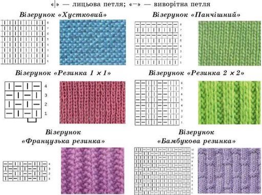 Картинки по запросу схеми для в'язання спицями
