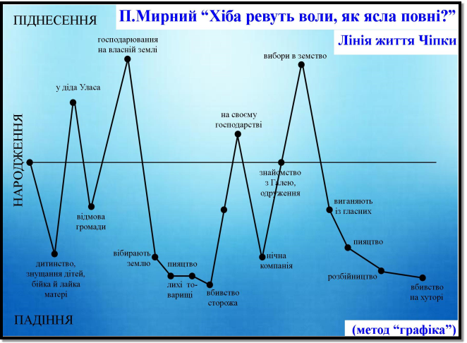 D:\атестація\фон украина\Графік життя.jpg
