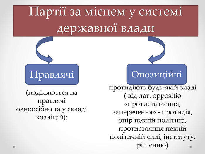 Контрольная работа: Політичні партії та об`єднання сучасної України
