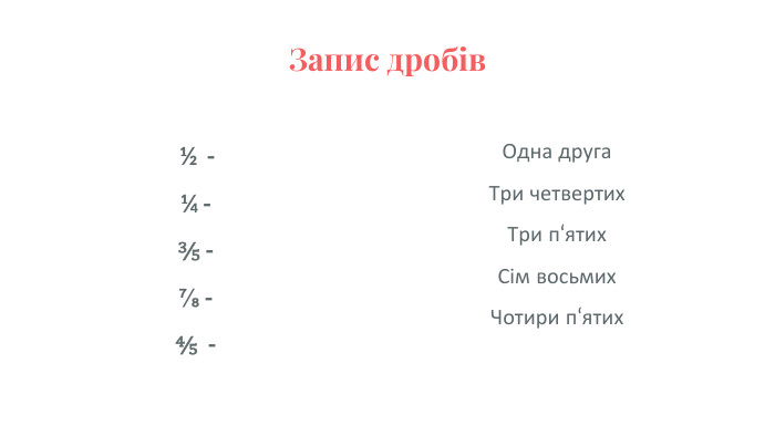 Запис дробів ½ -¼ -⅗ -⅞ -⅘ - Одна друга. Три четвертих. Три п‘ятих. Сім восьмих Чотири п‘ятих