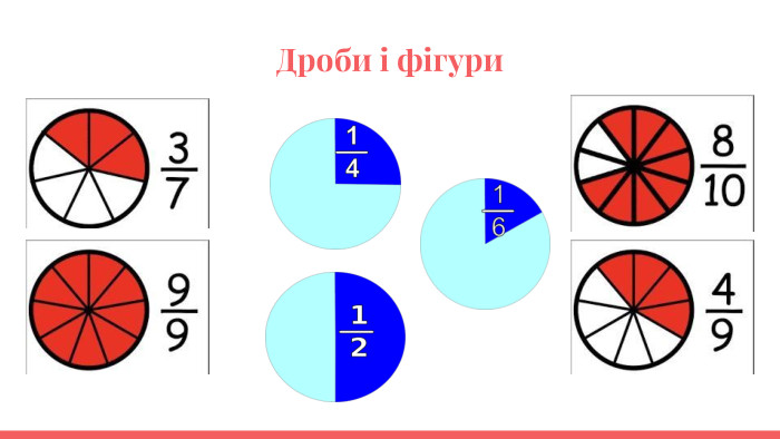 Дроби і фігури
