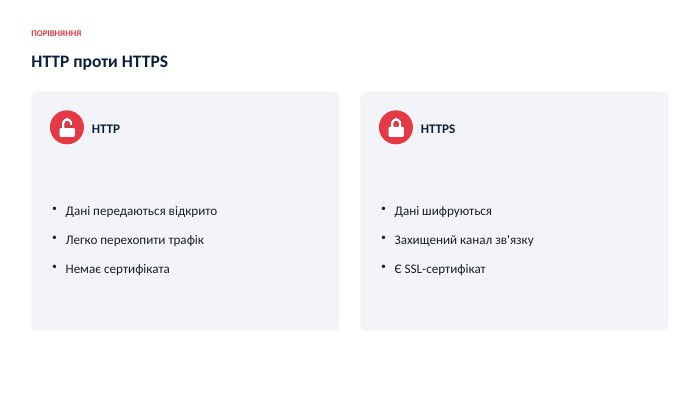 ПОРІВНЯННЯHTTP проти HTTPSHTTPДані передаються відкрито. Легко перехопити трафік. Немає сертифіката. HTTPSДані шифруються. Захищений канал зв'язкуЄ SSL-сертифікат