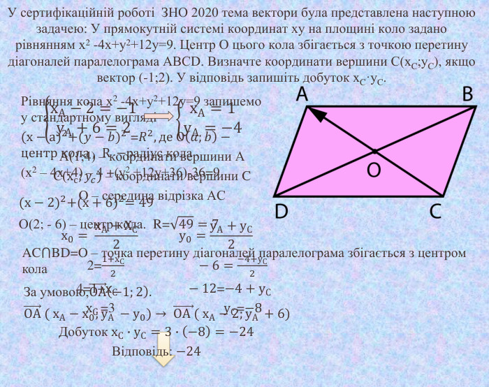 У сертифікаційній роботі ЗНО 2020 тема вектори була представлена наступною задачею: У прямокутній системі координат ху на площині коло задано рівнянням х2 -4х+у2+12у=9. Центр О цього кола збігається з точкою перетину діагоналей паралелограма АВСD. Визначте координати вершини С(х. C;у. C), якщо вектор (-1;2). У відповідь запишіть добуток х. C·у. C. Рівняння кола х2 -4х+у2+12у=9 запишемо у стандартному вигляді(х−а)2+(𝑦−𝑏)2 =𝑅2, де О𝑎;𝑏−центр кола ,  R −радіус кола(х2 – 4х+4) – 4 +(у2 +12у+36)-36=9 (х−2)2+(х+6)2=49 О(2; - 6) – центр кола. R=49=7 AC⋂BD=O – точка перетину діагоналей паралелограма збігається з центром кола За умовою,ОА−1;2. ОА ( х. А−х0;у. А −у0) → ОА ( х. А−2;у. А +6) х. А−2=−1у. А+6=2          х. А=1у. А=−4  А(1;4) – координати вершини АС(хс;𝑦𝑐) – координати вершини CO – середина відрізка АС х0= х. А+ХС2             у0=у. А+у. С2 2=1+х. С2                        −6=−4+у. С2 4=1+х. С                       −12=−4+у. С х. С =3 у. С=−8 Добуток х. С∙у. С=3∙−8=−24 Відповідь: −24 