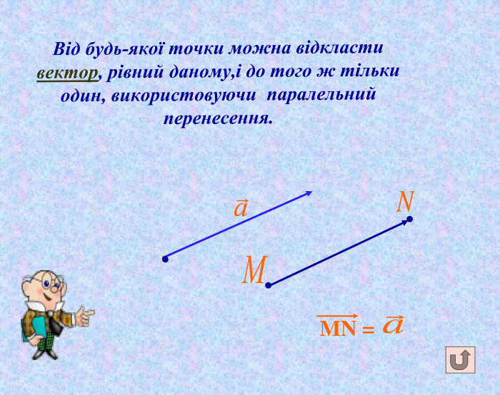 Від будь-якої точки можна відкласти вектор, рівний даному,і до того ж тільки один, використовуючи паралельний перенесення. MN =...