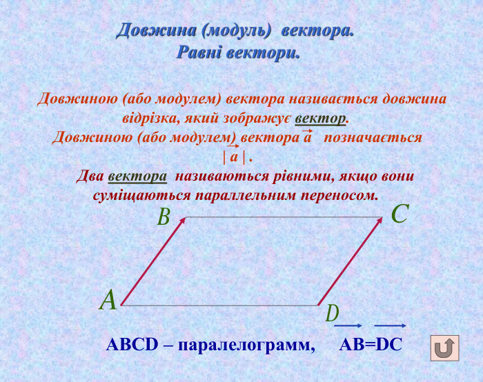 Довжина (модуль) вектора. Равні вектори. Довжиною (або модулем) вектора називається довжина відрізка, який зображує вектор. Довжиною (або модулем) вектора а позначається | а | . Два вектора називаються рівними, якщо вони суміщаються параллельним переносом. АВСD – паралелограмм, АВ=DС