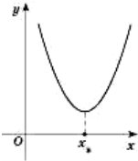 Квадратична функція   Функції та графіки