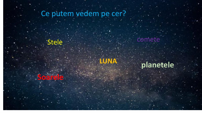  Ce putem vedem pe cer?Steleplanetele. Soarele. LUNAcomete