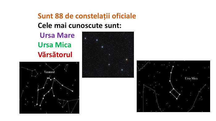 Sunt 88 de constelații oficiale. Cele mai cunoscute sunt: Ursa Mare Ursa Mica. Vărsătorul