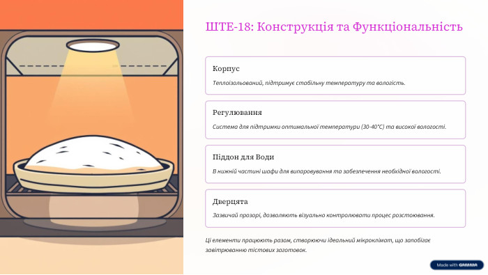 ШТЕ-18: Конструкція та Функціональність. Корпус. Теплоізольований, підтримує стабільну температуру та вологість. Регулювання. Система для підтримки оптимальної температури (30-40°C) та високої вологості. Піддон для Води. В нижній частині шафи для випаровування та забезпечення необхідної вологості. Дверцята. Зазвичай прозорі, дозволяють візуально контролювати процес розстоювання. Ці елементи працюють разом, створюючи ідеальний мікроклімат, що запобігає завітрюванню тістових заготовок.