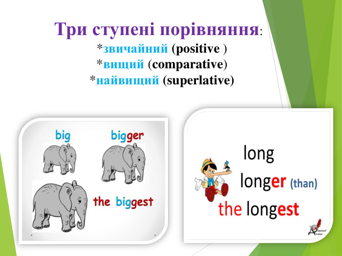 Три ступені порівняння:  *звичайний (positive ) *вищий (comparative)  *найвищий (superlative)