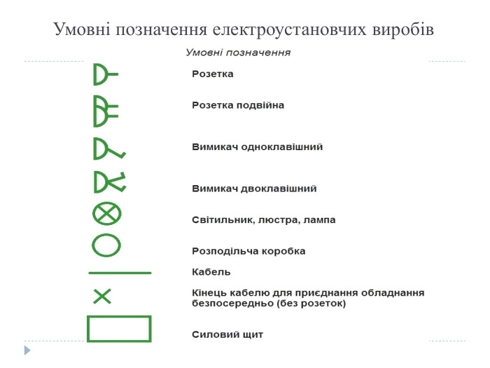 Умовні позначення електроустановчих виробів