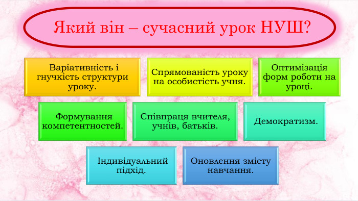 Який він – сучасний урок НУШ?