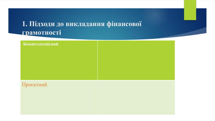 1. Підходи до викладання фінансової грамотності{5 C22544 A-7 EE6-4342-B048-85 BDC9 FD1 C3 A} Компетентнісний. Проєктний