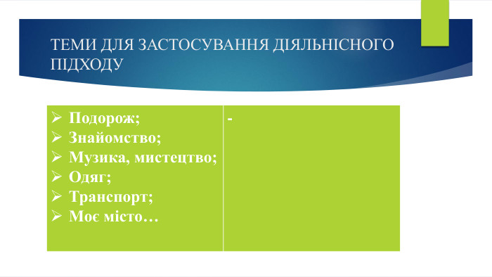 ТЕМИ ДЛЯ ЗАСТОСУВАННЯ ДІЯЛЬНІСНОГО ПІДХОДУ{5 C22544 A-7 EE6-4342-B048-85 BDC9 FD1 C3 A}Подорож;Знайомство;Музика, мистецтво;Одяг;Транспорт;Моє місто…- 