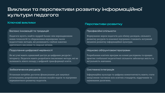 Виклики та перспективи розвитку інформаційної культури педагога. Ключові виклики. Баланс інновацій та традицій. Педагоги мусять знайти мудрий баланс між впровадженням нових технологій та збереженням перевірених часом педагогічних методів, які розвивають глибокі навички критичного мислення та людські зв'язки. Подолання цифрової нерівностіНе всі учні мають однаковий доступ до цифрових ресурсів і інтернету. Педагоги мають розробляти інклюзивні методи, які не залишають нікого позаду у цифровій трансформації освіти. Забезпечення ресурсів. Установам потрібне достатнє фінансування для закупівлі устаткування, розроблення якісних онлайн-курсів та підтримки перманентного розвитку педагогів. Перспективи розвитку. Професійні спільноти. Формування мереж педагогів для обміну досвідом, спільного розвитку ресурсів та взаємної підтримки становить потужний механізм розвитку інформаційної культури. Науково обґрунтовані програми. Розроблення освітніх програм на основі досліджень та кращих практик глобальної педагогічної спільноти забезпечує якість та актуальність навчання. Системна інтеграціяІнформаційна культура та цифрова компетентність мають стати невід'ємною частиною всіх освітніх стандартів, підручників та оцінювання досягнень.