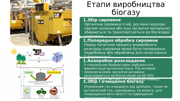 Етапи виробництва біогазу. Органічна сировина (гній, рослинні відходи, харчові залишки або інші органічні матеріали) збираються та транспортуються до біогазової установки. Збір сировини. Попередня обробка сировини. Перед початком процесу анаеробного розкладу сировина може бути попередньо подрібнена або оброблена для полегшення її ферментації. Анаеробне розкладання. У спеціальних біореакторах відбувається ферментація органічної маси. Під впливом мікроорганізмів, органічні речовини розкладаються на біогаз (який на 50-70% складається з метану) та залишкову біомасу. Збір і очищення біогазу. Отриманий газ очищають від домішок, таких як вуглекислий газ, сірководень та волога, для покращення його якості та підвищення теплотворності.