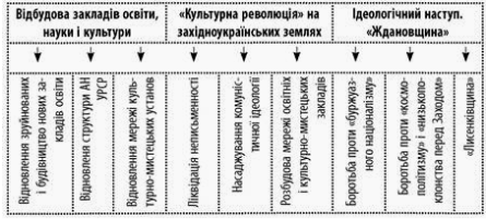 https://history.vn.ua/lesson/history-of-ukraine-developing-lessons-11-class-gisem-standard-academic-level/history-of-ukraine-developing-lessons-11-class-gisem-standard-academic-level.files/image006.jpg